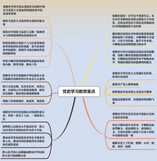 党建首页 / index / id 
